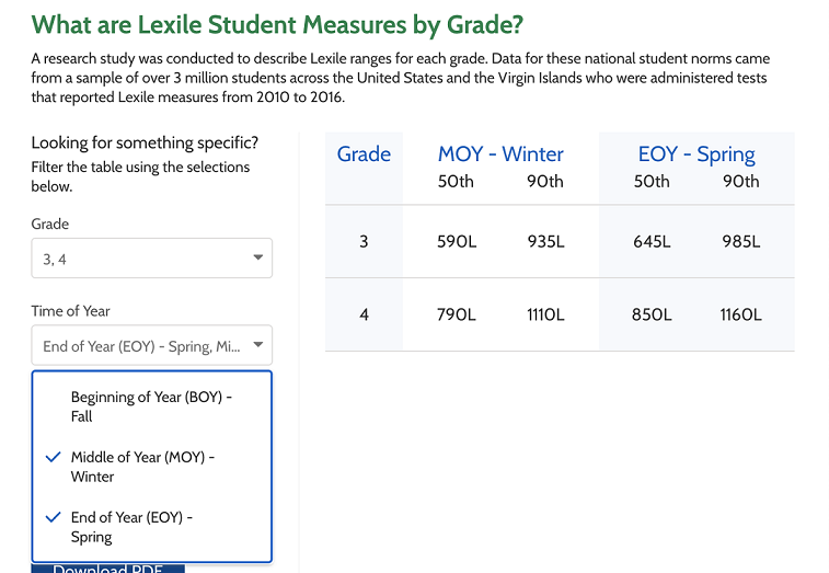 lexile-and-quantile-grade-level-charts-quick-start-guide